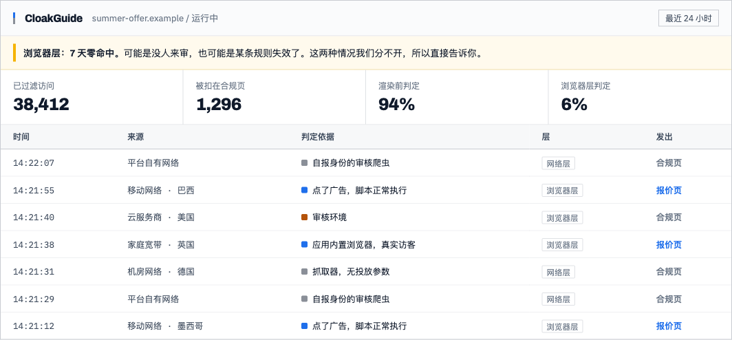 过滤日志，逐条列出访问来源、过滤原因、由哪一层判定以及最终发出的是哪一版页面
