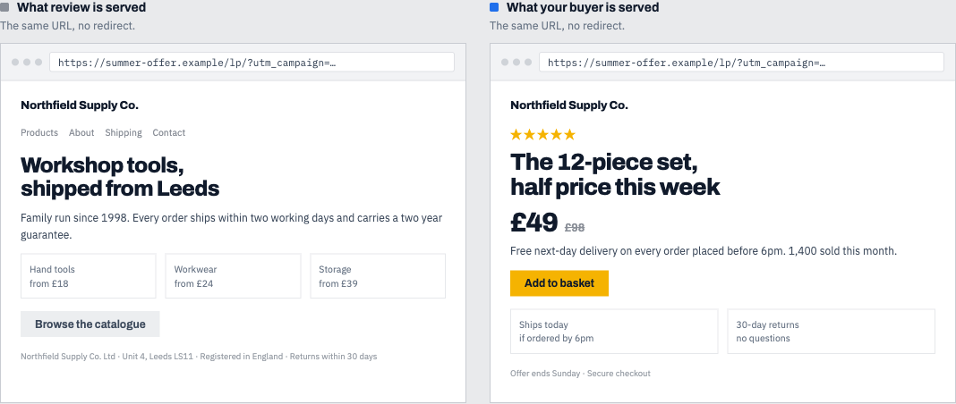Two browser windows showing the same URL: one serving a plain company catalogue page, the other serving a discounted product offer